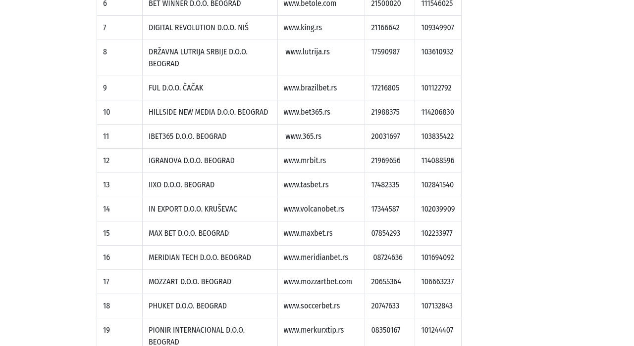 Примарен или официјален доказен запис за Maxbet